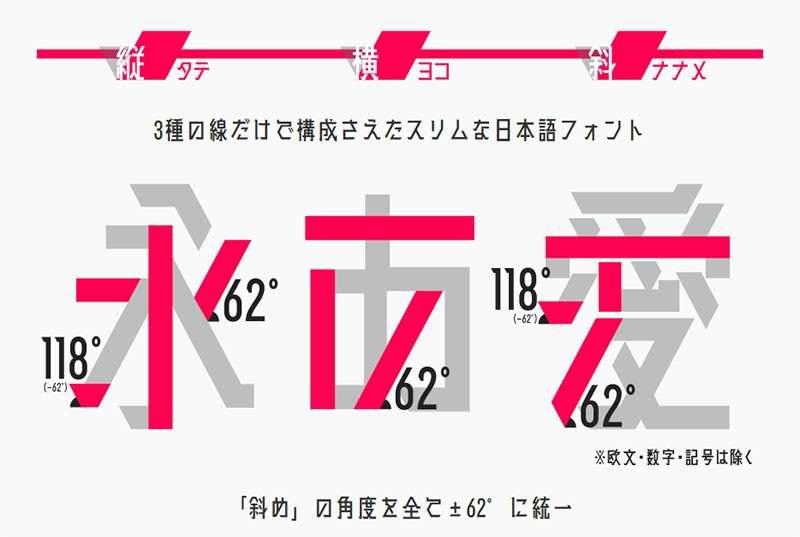 12款常用日语字体合集，免费可商用