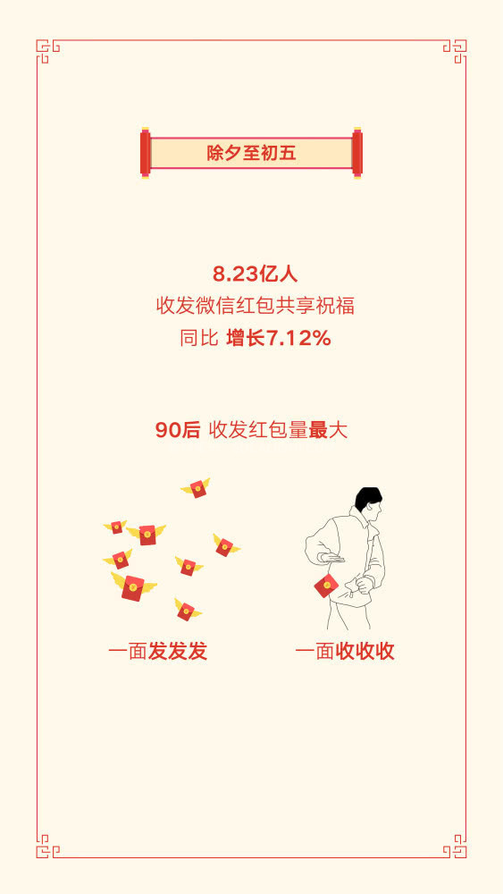 ΢�ŷ���2019�������ݱ��棺8.23�����շ����