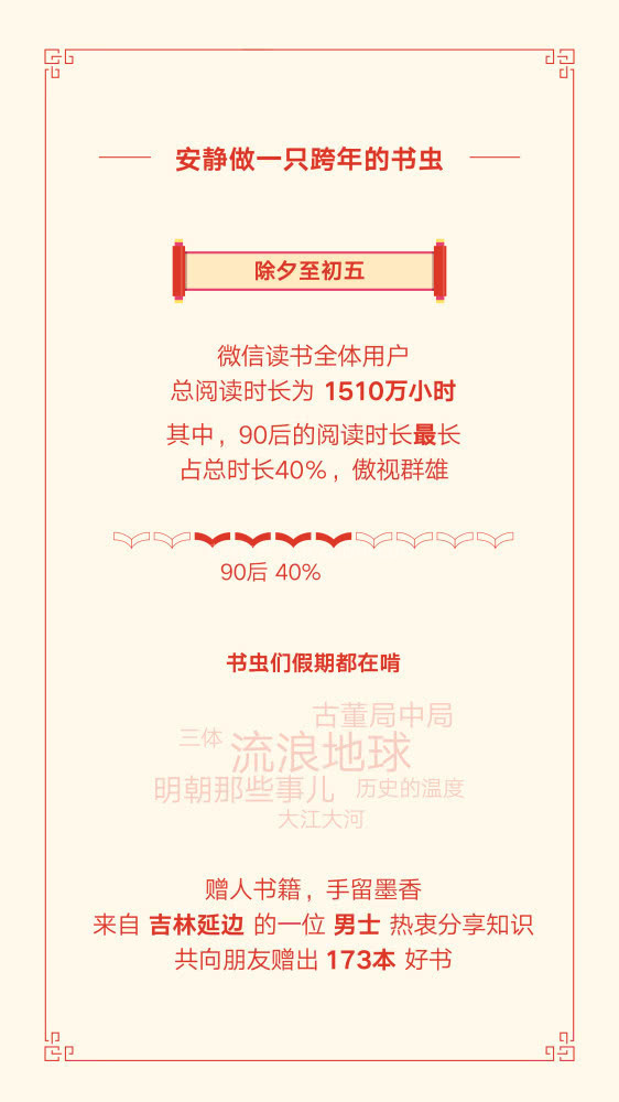 ΢�ŷ���2019�������ݱ��棺8.23�����շ����