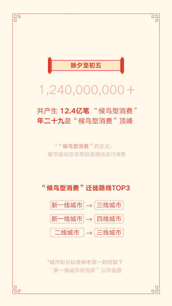 ΢�ŷ���2019�������ݱ��棺8.23�����շ����