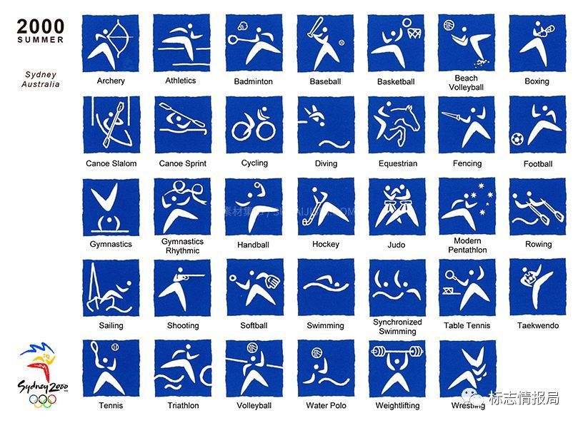 2020年东京夏季奥运会33个竞技项目图标正式发布（附历届图标）