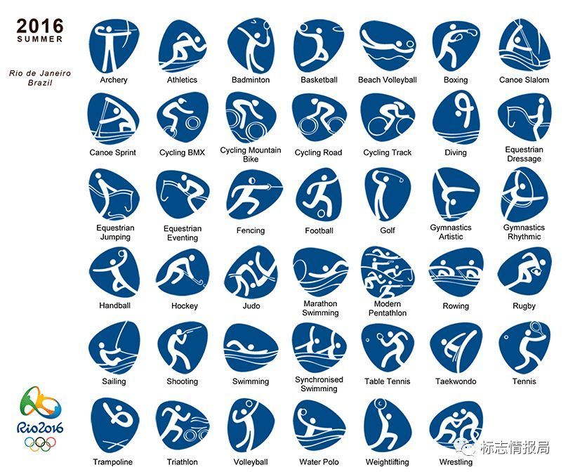2020年东京夏季奥运会33个竞技项目图标正式发布（附历届图标）
