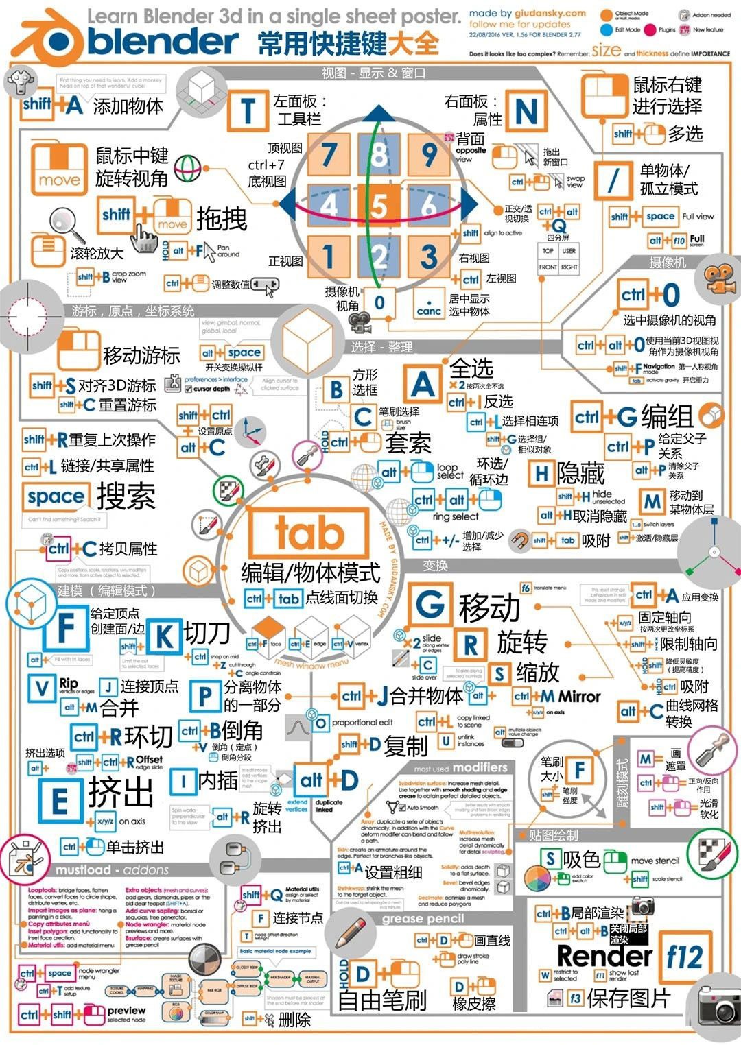 Blender快捷键中文版高清图