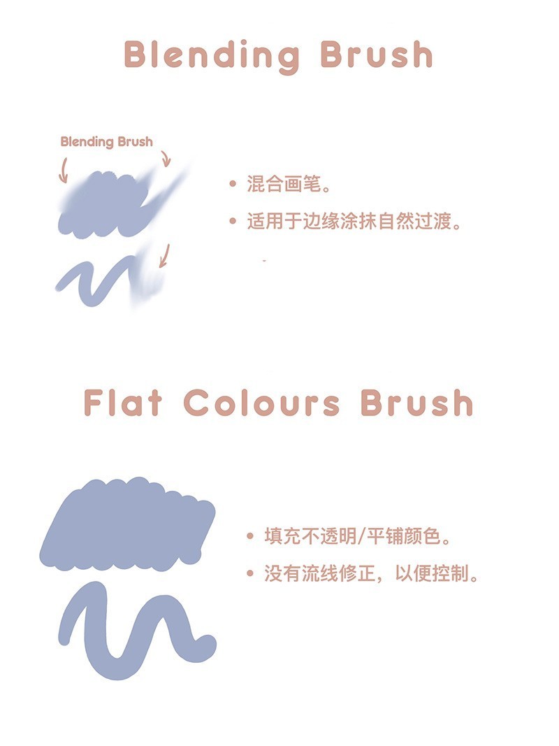 Procreate动漫光泽线稿笔刷