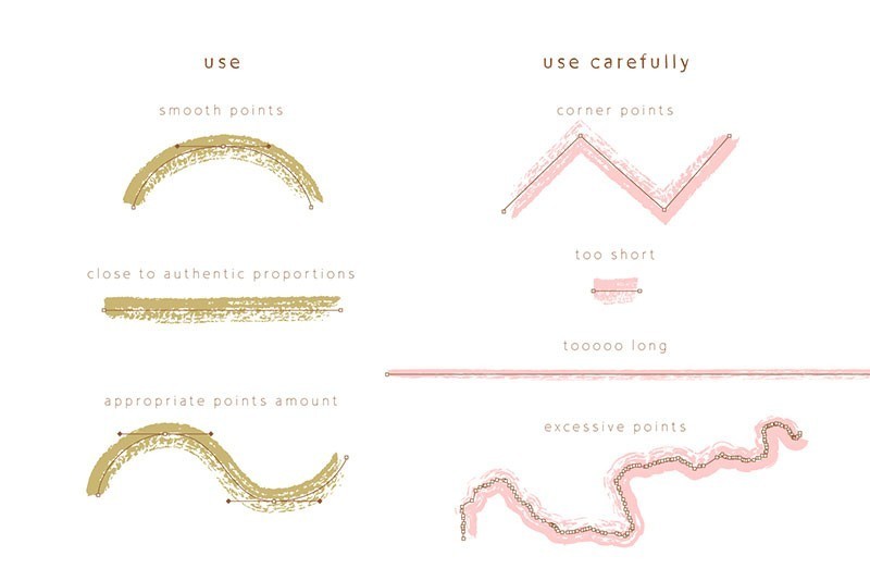 Adobe Illustratorʽ˱ʸˢ