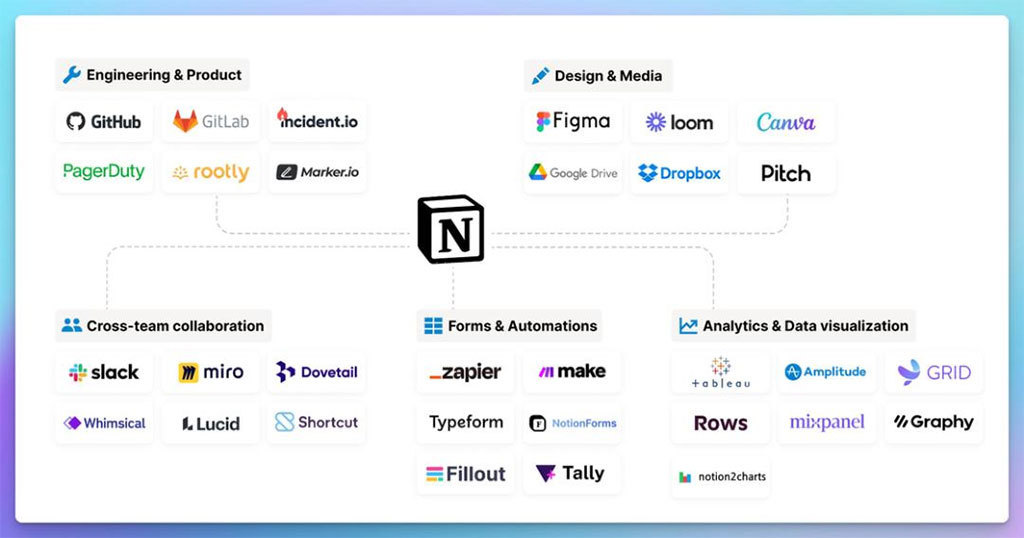 Notion��ҵ�̵㣺�����������ָߣ�����ģ�塱��ֵ����