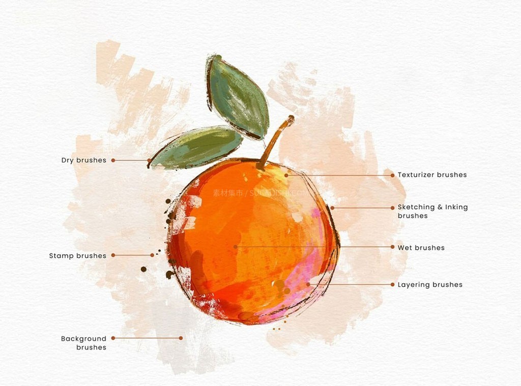 Procreate����ϵ��ͯ�汾��ˢ��װ