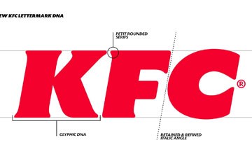 KFC肯德基全新定制字体 Kentucky Fried